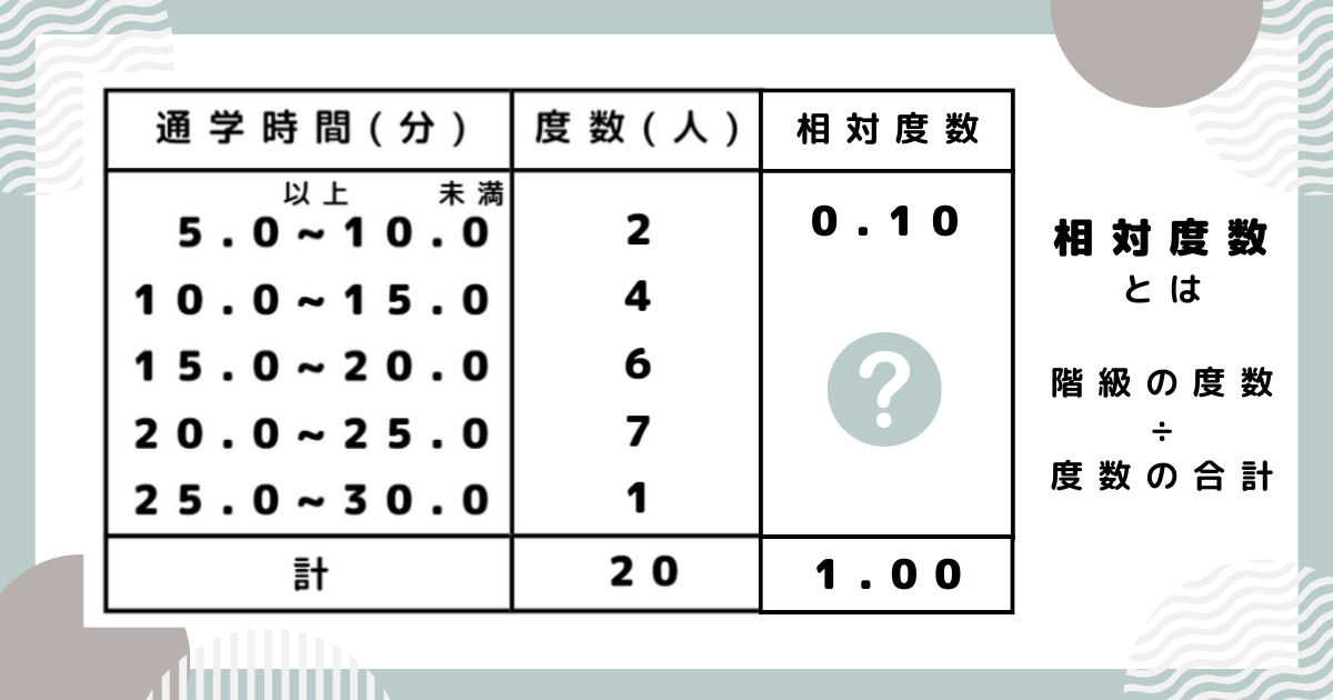 【中1数学】「データの活用」単元まとめ!度数分布表とヒストグラムをマスターしよう