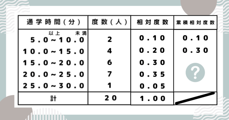 【中1数学】「データの活用」単元まとめ!度数分布表とヒストグラムをマスターしよう