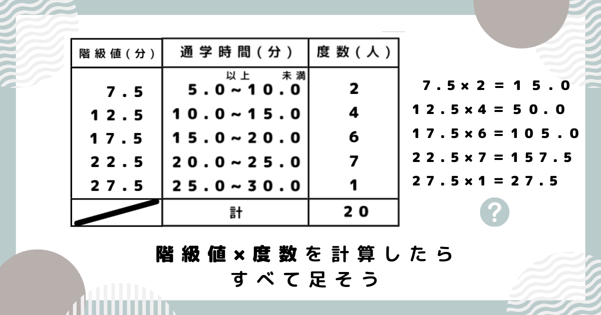 【中1数学】「データの活用」単元まとめ!度数分布表とヒストグラムをマスターしよう