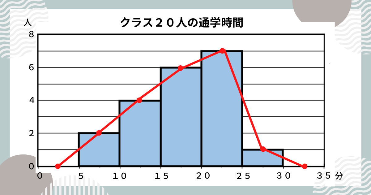 度数分布多角形比較, 度数分布表から範囲を求める – ODUSD