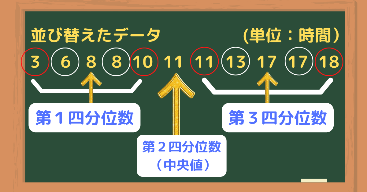 3分位統計 – 四分位範囲 何がわかる – Play Klondike Solitaire Turn 3 online – WPUZJ