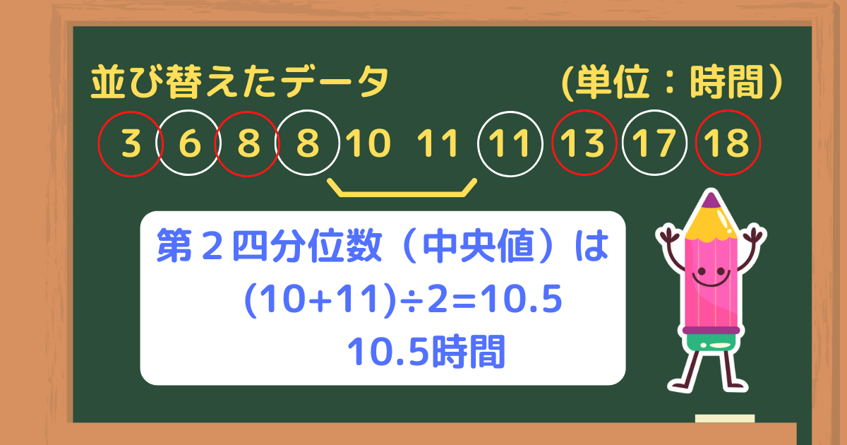 2 位数 と は, 位数2の元 | 位数と原始根の定義 – PJHT