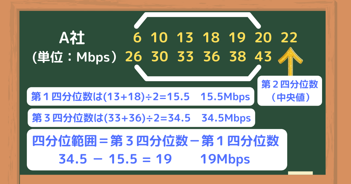 【中2数学】四分位数とは?第1・第2・第3四分位数の求め方と読み方をわかりやすく解説 | 中学生親子の勉強ガイド