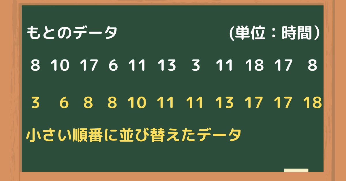 【中2数学】四分位数とは?第1・第2・第3四分位数の求め方と読み方をわかりやすく解説 | 中学生親子の勉強ガイド
