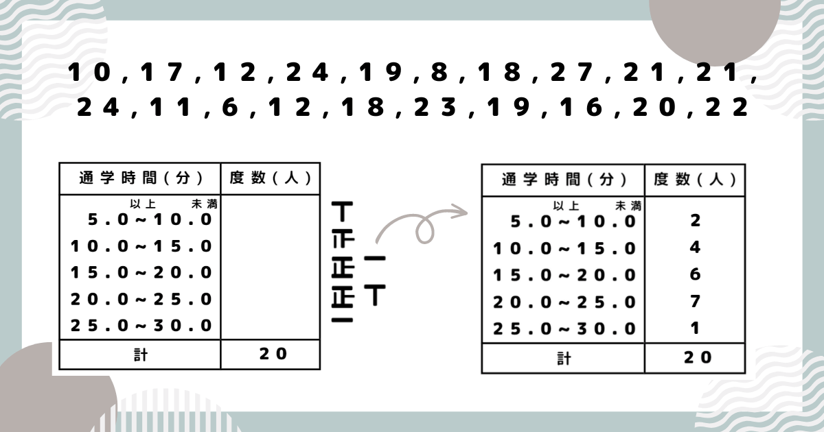 【中1数学】「データの活用」単元まとめ!度数分布表とヒストグラムをマスターしよう